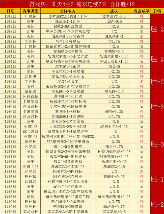 蒂亞戈英超,首秀惊艳,传球,Bet365中文,Bet365中文版,Bet365中文网址,Bet365亚洲官网,Bet365开户,Bet365下载ios,Bet365下载,Bet365最新网址,Bet365中国app
