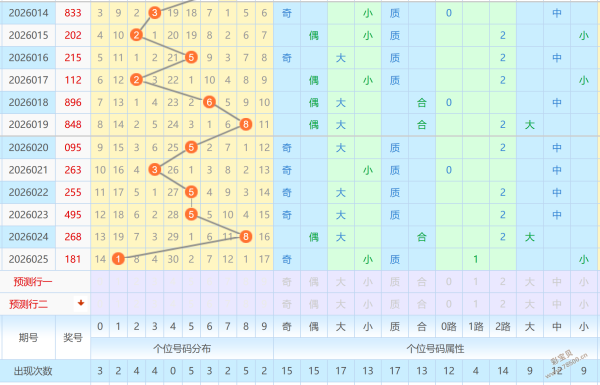神秘九尾,揭秘大乐透,期独家预测,Bet365中文,Bet365中文版,Bet365中文网址,Bet365亚洲官网,Bet365开户,Bet365下载ios,Bet365下载,Bet365最新网址,Bet365中国app