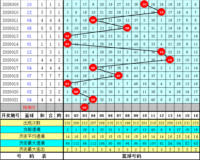 大乐透,期专家推荐,跨度分析,Bet365中文,Bet365中文版,Bet365中文网址,Bet365亚洲官网,Bet365开户,Bet365下载ios,Bet365下载,Bet365最新网址,Bet365中国app