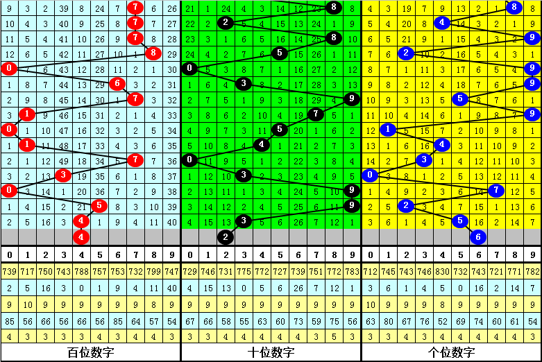 福彩,期专家推荐,分析,Bet365中文,Bet365中文版,Bet365中文网址,Bet365亚洲官网,Bet365开户,Bet365下载ios,Bet365下载,Bet365最新网址,Bet365中国app