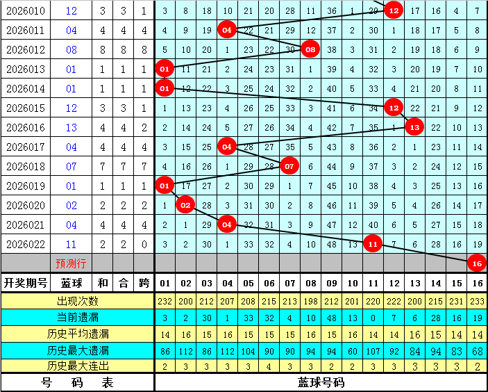 福彩,期专家推荐,预测号码及,Bet365中文,Bet365中文版,Bet365中文网址,Bet365亚洲官网,Bet365开户,Bet365下载ios,Bet365下载,Bet365最新网址,Bet365中国app