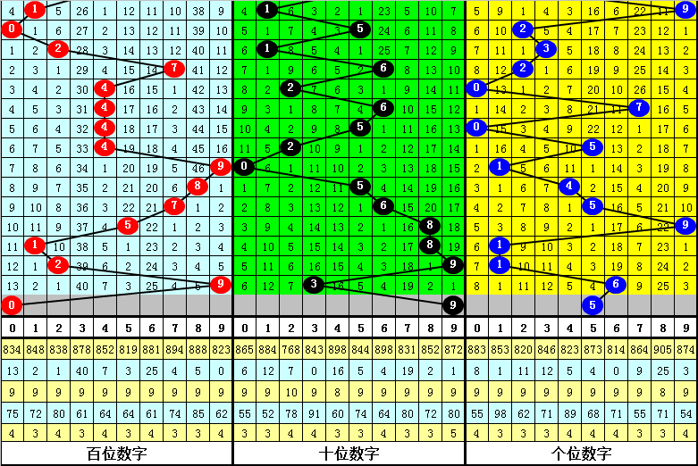 期双色球专,家推荐,质合分析前,Bet365中文,Bet365中文版,Bet365中文网址,Bet365亚洲官网,Bet365开户,Bet365下载ios,Bet365下载,Bet365最新网址,Bet365中国app