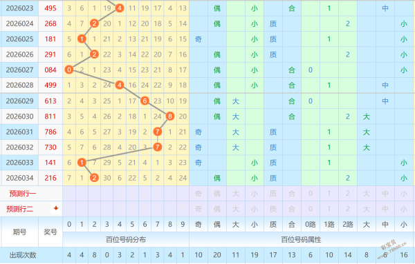 红球盛宴,狗年福彩,期三胆强势,Bet365中文,Bet365中文版,Bet365中文网址,Bet365亚洲官网,Bet365开户,Bet365下载ios,Bet365下载,Bet365最新网址,Bet365中国app