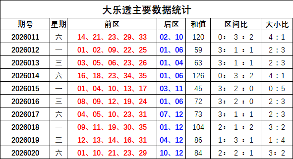 双色球,期专家复式,推荐,Bet365中文,Bet365中文版,Bet365中文网址,Bet365亚洲官网,Bet365开户,Bet365下载ios,Bet365下载,Bet365最新网址,Bet365中国app