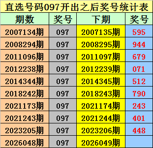 大乐透,期专家推荐,杀号分析,Bet365中文,Bet365中文版,Bet365中文网址,Bet365亚洲官网,Bet365开户,Bet365下载ios,Bet365下载,Bet365最新网址,Bet365中国app