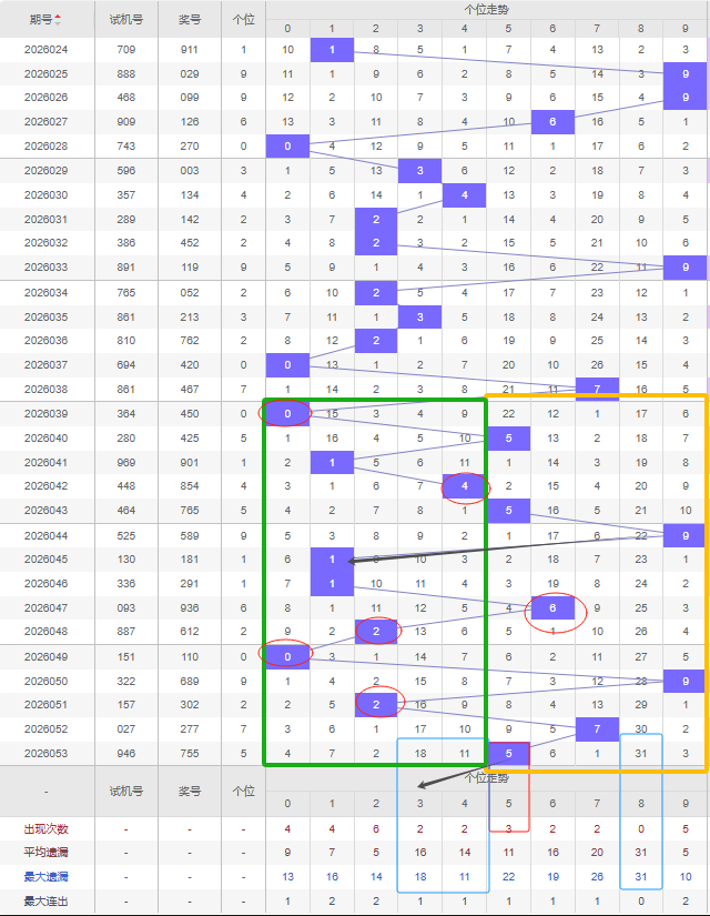 期双色球预,专家杀一蓝,Bet365比分,Bet365中文,Bet365中文版,Bet365中文网址,Bet365亚洲官网,Bet365开户,Bet365下载ios,Bet365下载,Bet365最新网址,Bet365中国app