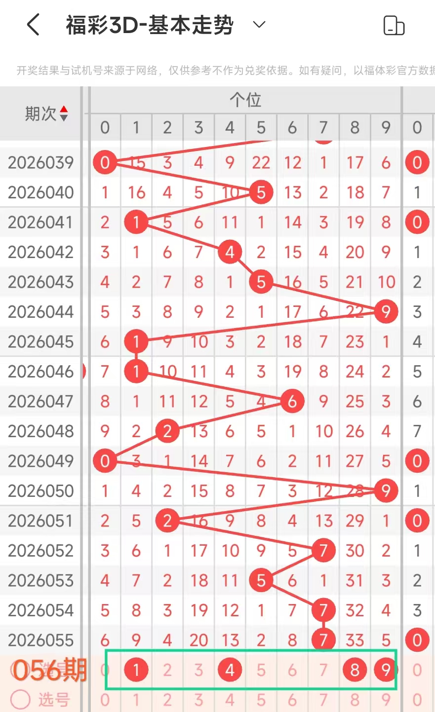 精准预测,期排列三独,家拖码胆码,Bet365中文,Bet365中文版,Bet365中文网址,Bet365亚洲官网,Bet365开户,Bet365下载ios,Bet365下载,Bet365最新网址,Bet365中国app