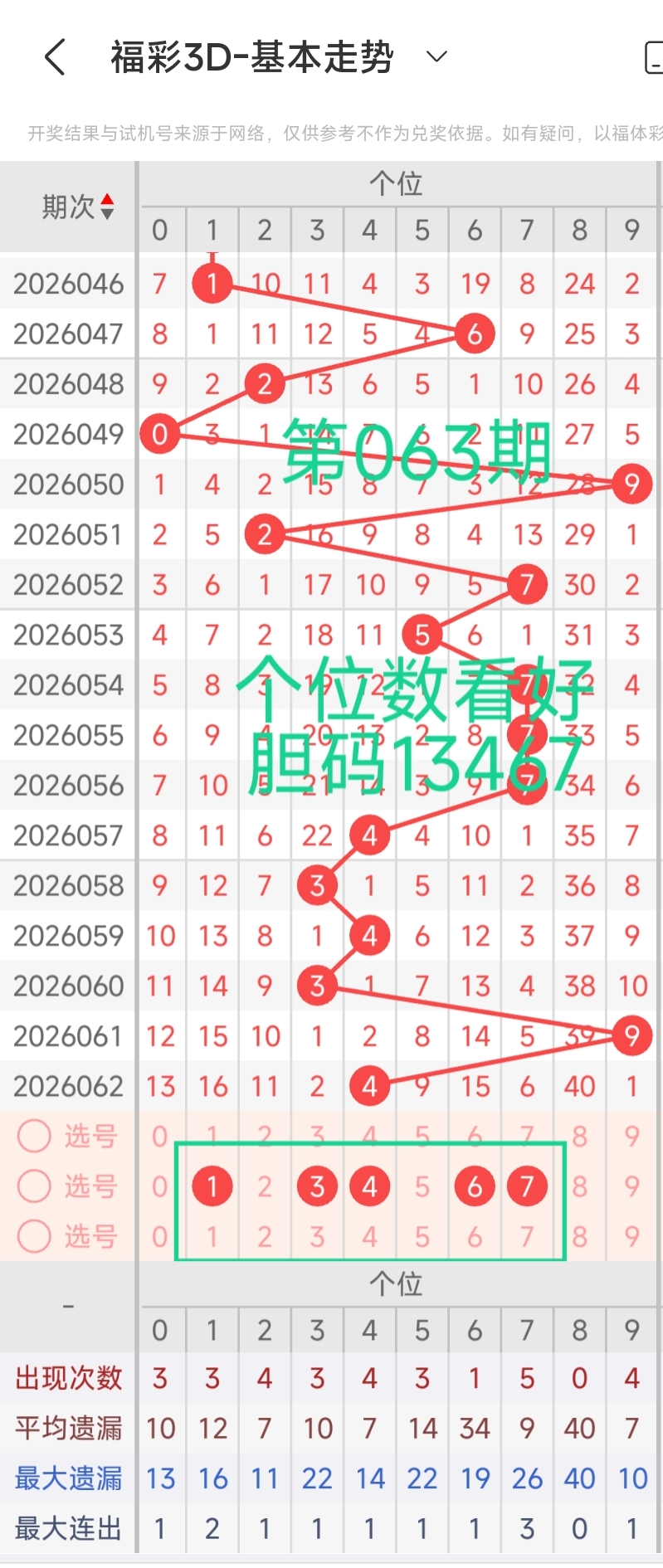 郑飞分析,期大乐透,两码,Bet365中文,Bet365中文版,Bet365中文网址,Bet365亚洲官网,Bet365开户,Bet365下载ios,Bet365下载,Bet365最新网址,Bet365中国app