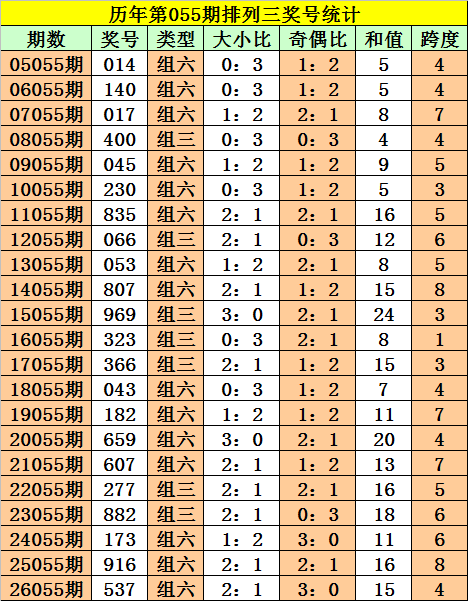 大乐透,期芬花行预,测推荐分析,Bet365中文,Bet365中文版,Bet365中文网址,Bet365亚洲官网,Bet365开户,Bet365下载ios,Bet365下载,Bet365最新网址,Bet365中国app