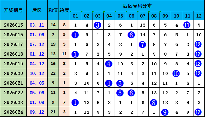 彩市新星,独家揭秘,期排列,Bet365中文,Bet365中文版,Bet365中文网址,Bet365亚洲官网,Bet365开户,Bet365下载ios,Bet365下载,Bet365最新网址,Bet365中国app