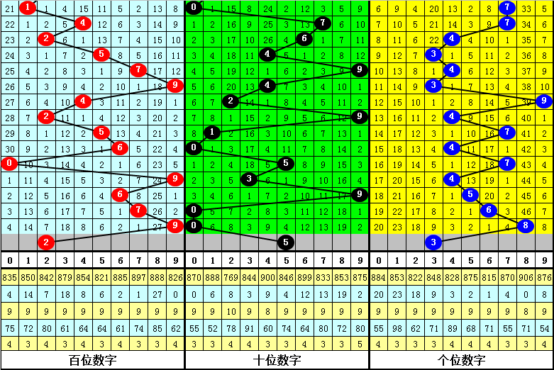 紫薇仙算,期大乐透神,预测,Bet365中文,Bet365中文版,Bet365中文网址,Bet365亚洲官网,Bet365开户,Bet365下载ios,Bet365下载,Bet365最新网址,Bet365中国app
