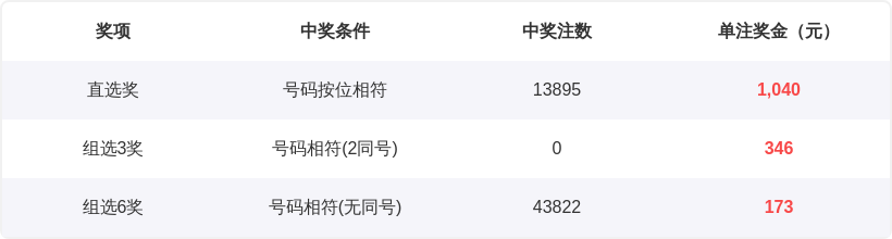 大乐透,期专家红球,独胆预测,Bet365中文,Bet365中文版,Bet365中文网址,Bet365亚洲官网,Bet365开户,Bet365下载ios,Bet365下载,Bet365最新网址,Bet365中国app