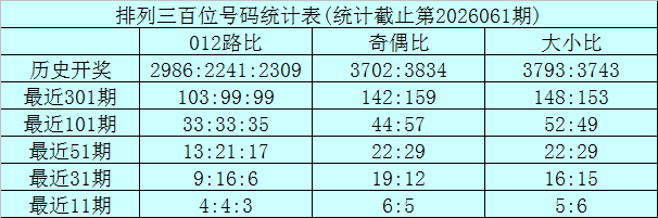 大乐透,期宰父温复,式推荐解析,Bet365中文,Bet365中文版,Bet365中文网址,Bet365亚洲官网,Bet365开户,Bet365下载ios,Bet365下载,Bet365最新网址,Bet365中国app