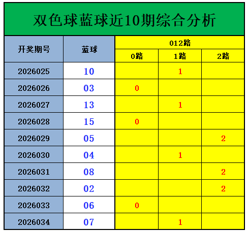 大乐透,期宰父温复,式推荐解析,Bet365中文,Bet365中文版,Bet365中文网址,Bet365亚洲官网,Bet365开户,Bet365下载ios,Bet365下载,Bet365最新网址,Bet365中国app