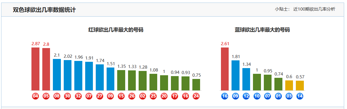 快乐,专家四胆精,三胆喜中,Bet365中文,Bet365中文版,Bet365中文网址,Bet365亚洲官网,Bet365开户,Bet365下载ios,Bet365下载,Bet365最新网址,Bet365中国app