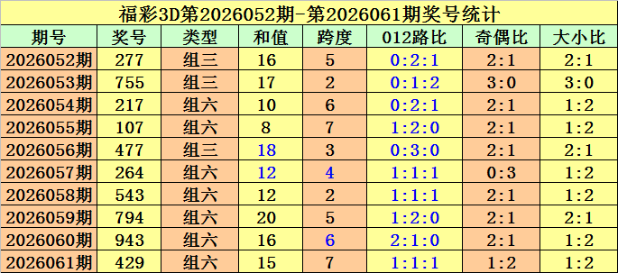 大乐透期号,专家推荐,宋凯福彩,Bet365中文,Bet365中文版,Bet365中文网址,Bet365亚洲官网,Bet365开户,Bet365下载ios,Bet365下载,Bet365最新网址,Bet365中国app