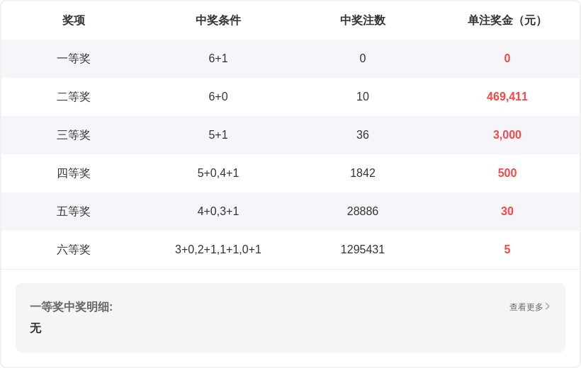 姜小姐双色,期红球推荐,上期,Bet365中文,Bet365中文版,Bet365中文网址,Bet365亚洲官网,Bet365开户,Bet365下载ios,Bet365下载,Bet365最新网址,Bet365中国app