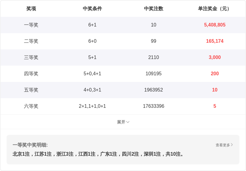 姜小姐双色,期红球推荐,上期,Bet365中文,Bet365中文版,Bet365中文网址,Bet365亚洲官网,Bet365开户,Bet365下载ios,Bet365下载,Bet365最新网址,Bet365中国app