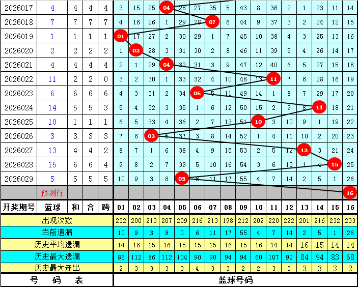 大乐透,期专家推荐,后区杀一码,Bet365中文,Bet365中文版,Bet365中文网址,Bet365亚洲官网,Bet365开户,Bet365下载ios,Bet365下载,Bet365最新网址,Bet365中国app