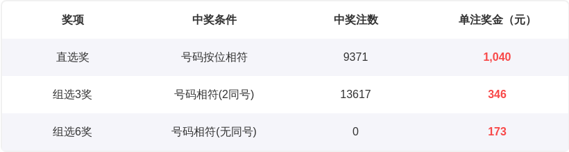 快乐,期专家质合,分析及趋势,Bet365中文,Bet365中文版,Bet365中文网址,Bet365亚洲官网,Bet365开户,Bet365下载ios,Bet365下载,Bet365最新网址,Bet365中国app