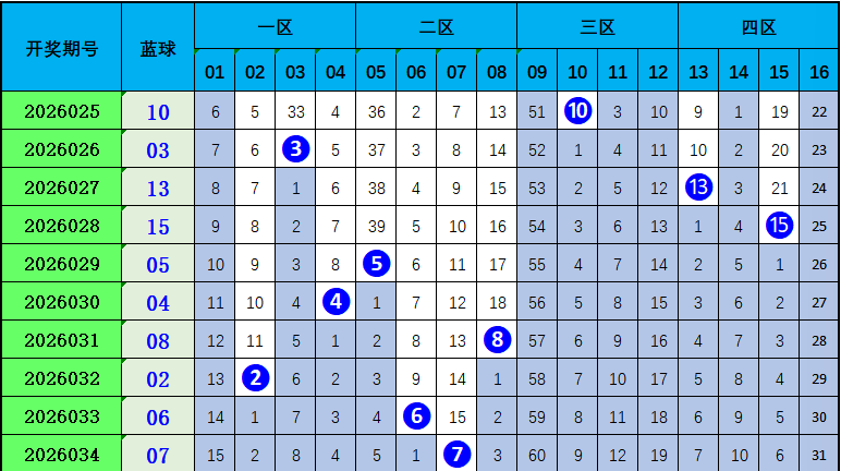 大乐透期号,专家推荐,质合分析,Bet365中文,Bet365中文版,Bet365中文网址,Bet365亚洲官网,Bet365开户,Bet365下载ios,Bet365下载,Bet365最新网址,Bet365中国app