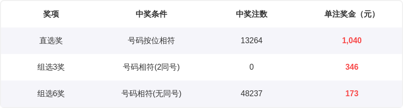 大乐透,期专家质合,推荐前区十,Bet365中文,Bet365中文版,Bet365中文网址,Bet365亚洲官网,Bet365开户,Bet365下载ios,Bet365下载,Bet365最新网址,Bet365中国app