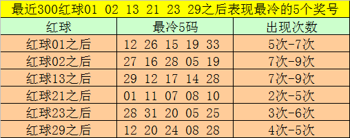 大乐透,期专家推荐,定位绝杀,Bet365中文,Bet365中文版,Bet365中文网址,Bet365亚洲官网,Bet365开户,Bet365下载ios,Bet365下载,Bet365最新网址,Bet365中国app