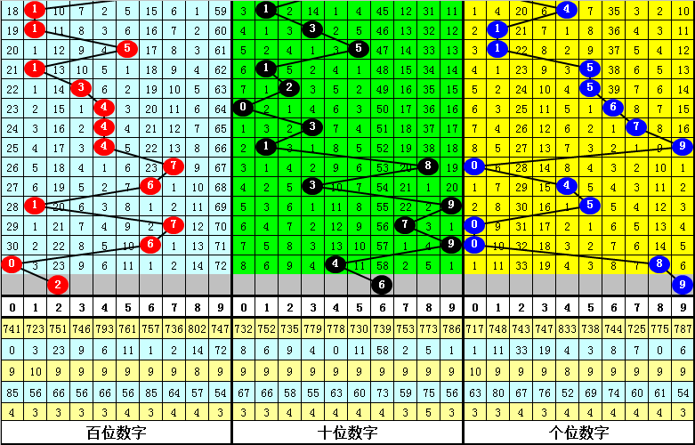 双色球,期轩姐推荐,巧妙组合,Bet365中文,Bet365中文版,Bet365中文网址,Bet365亚洲官网,Bet365开户,Bet365下载ios,Bet365下载,Bet365最新网址,Bet365中国app