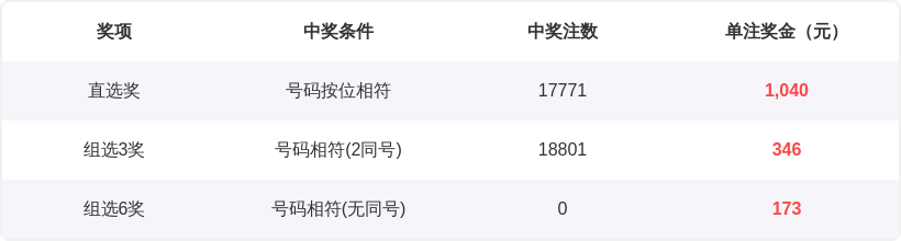 大乐透第,期专家质合,推荐,Bet365中文,Bet365中文版,Bet365中文网址,Bet365亚洲官网,Bet365开户,Bet365下载ios,Bet365下载,Bet365最新网址,Bet365中国app