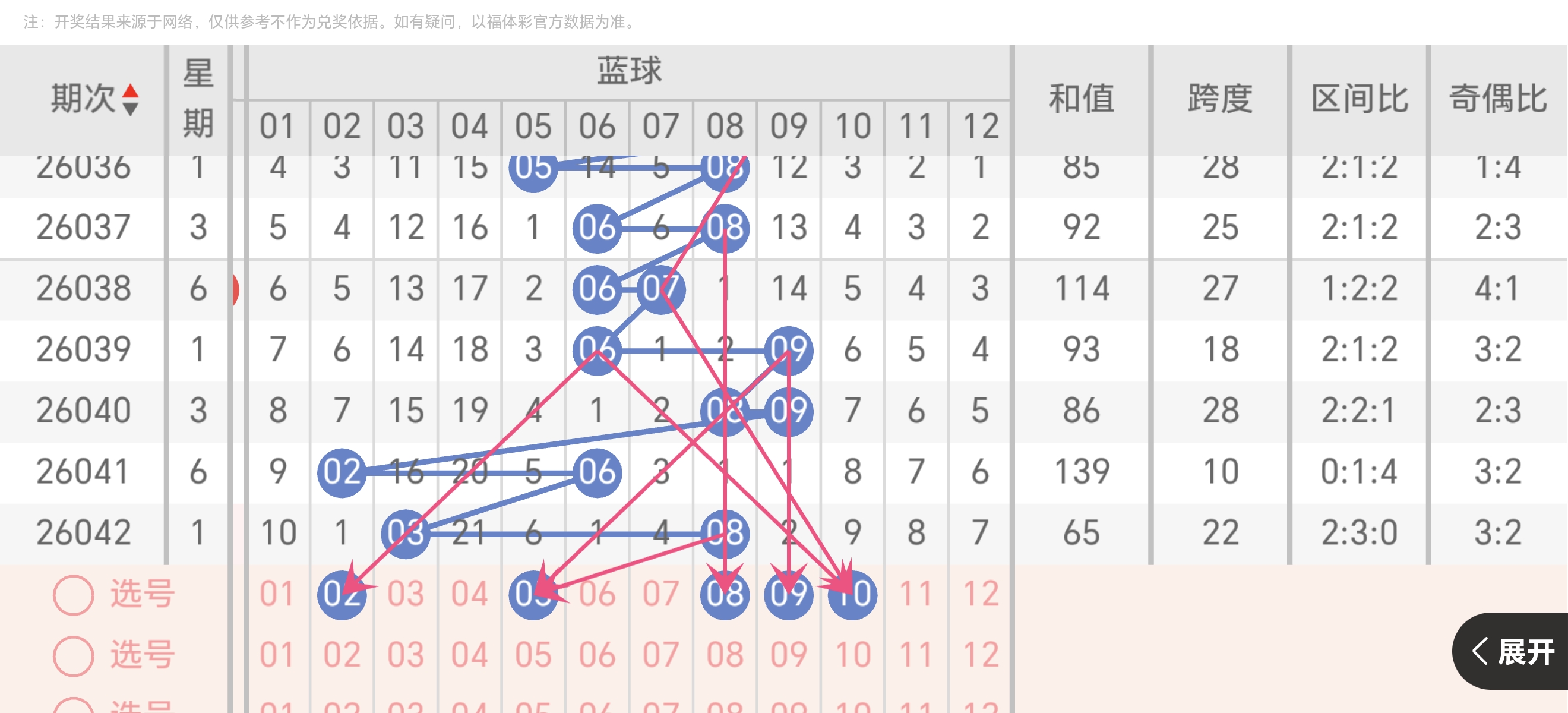 双色球第,期专家推荐,综合分析中,Bet365中文,Bet365中文版,Bet365中文网址,Bet365亚洲官网,Bet365开户,Bet365下载ios,Bet365下载,Bet365最新网址,Bet365中国app