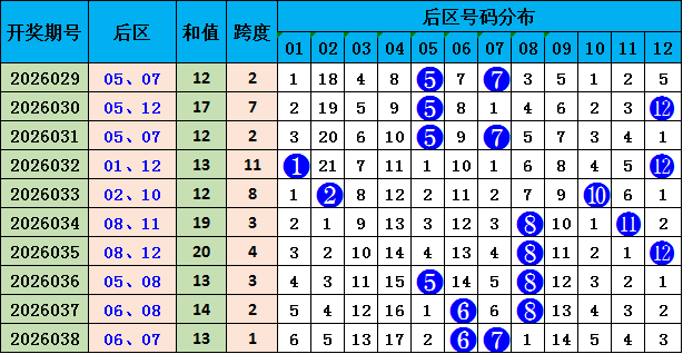 大乐透期号,专家质合分,析推荐前区,Bet365中文,Bet365中文版,Bet365中文网址,Bet365亚洲官网,Bet365开户,Bet365下载ios,Bet365下载,Bet365最新网址,Bet365中国app