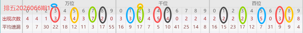 双色球,期红蓝胆码,推荐及质合,Bet365中文,Bet365中文版,Bet365中文网址,Bet365亚洲官网,Bet365开户,Bet365下载ios,Bet365下载,Bet365最新网址,Bet365中国app