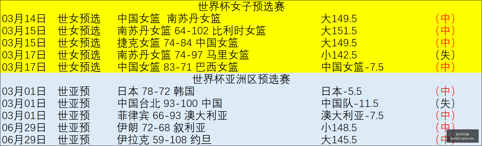 坎巴亚主场,实力,厄乙队挑战,Bet365中文,Bet365中文版,Bet365中文网址,Bet365亚洲官网,Bet365开户,Bet365下载ios,Bet365下载,Bet365最新网址,Bet365中国app
