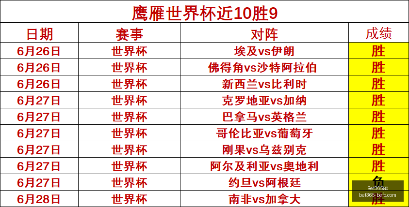 阿根廷客场,挑战,日激战斩获,Bet365中文,Bet365中文版,Bet365中文网址,Bet365亚洲官网,Bet365开户,Bet365下载ios,Bet365下载,Bet365最新网址,Bet365中国app