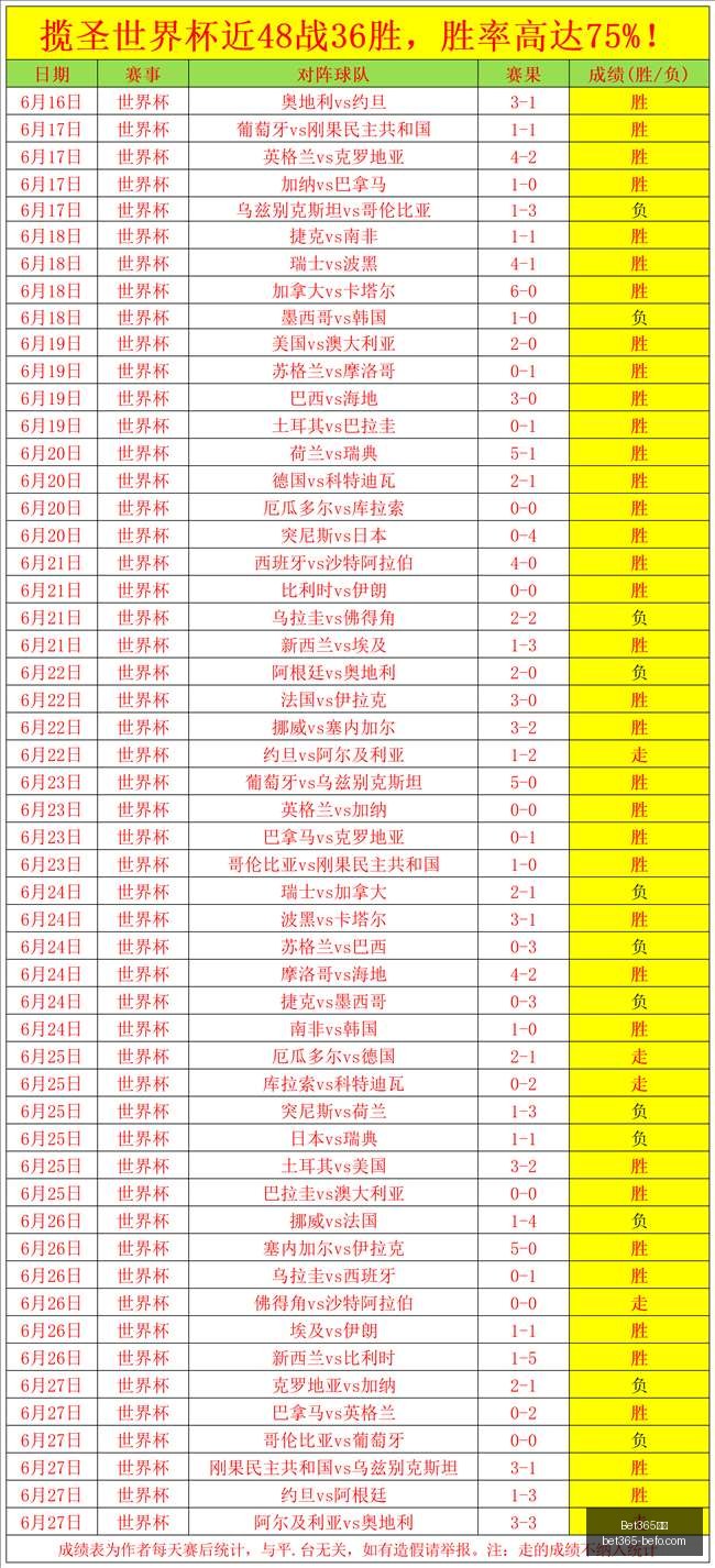 推荐,足球攻略周,世界杯前瞻,Bet365中文,Bet365中文版,Bet365中文网址,Bet365亚洲官网,Bet365开户,Bet365下载ios,Bet365下载,Bet365最新网址,Bet365中国app