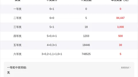 【锐意进取】福彩3D 2026年第041期独胆遗漏揭秘，大奖近在咫尺，你准备好了吗？