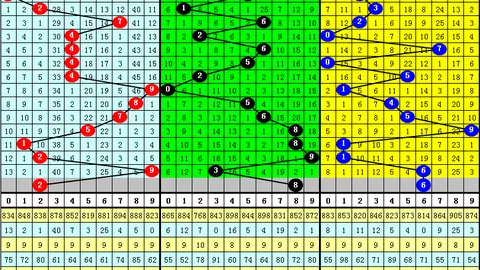 大乐透020期专家预测：前区十码后3码中奖攻略