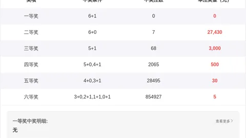 【神秘彩运】26030期排列三必中秘籍：双星闪耀，包你惊喜连连——_6_、_7_星选推荐！