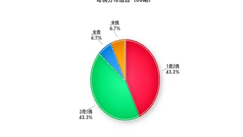 福彩3D第062期专家预测：经典杀码推荐，后区2号胆