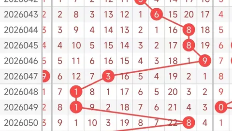 双色球第027期专家推荐杀号定胆，质合分析前区十码