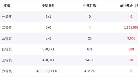 双色球028期：轩姐精准推荐，红球17 25 26再出击，力