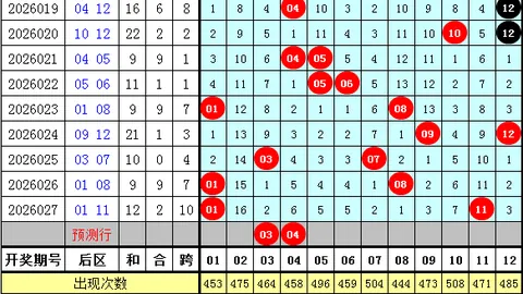 【勇者独奏】大乐透26016期：前区秘杀六码揭晓，携手冲刺幸运之门！
