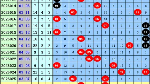 福彩3D第26066期：专家三连红推荐及质合分析