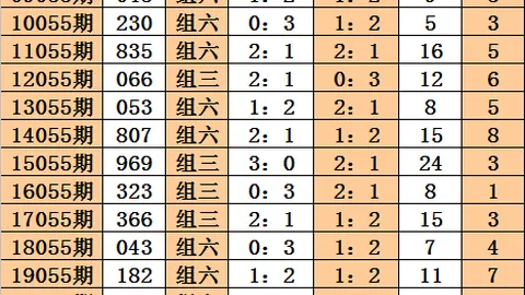 第2026021期 大乐透2026021期芬花行预测推荐分析