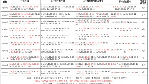 大乐透期号专家推荐：金银胆质合分析精选