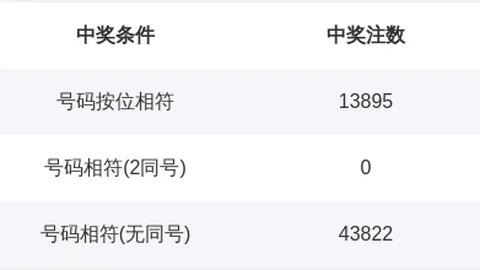 大乐透26028期专家红球独胆预测：吃货小磊推荐