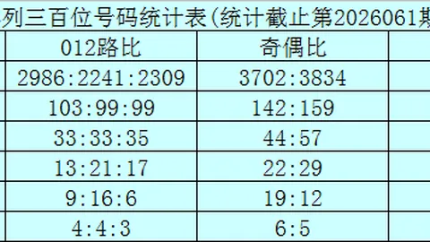 大乐透2026027期宰父温复式推荐解析