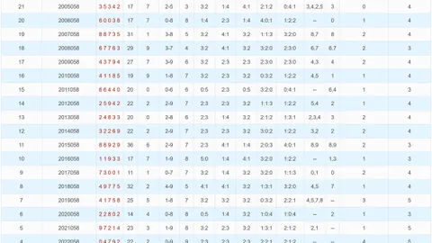 大乐透26031期专家质合推荐及前区十码分析