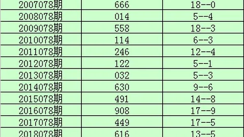 26088期快乐8专家胆码推荐分析