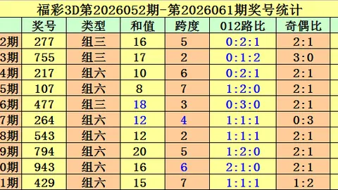 大乐透期号专家推荐：宋凯福彩3D跨度5分析